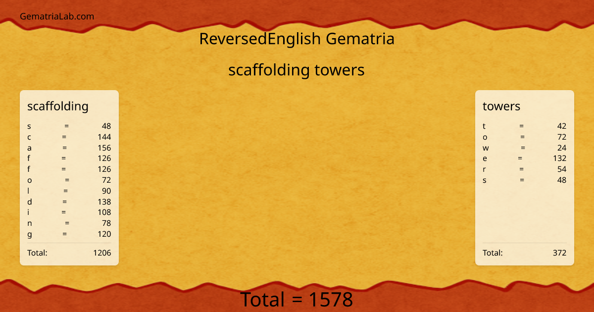 scaffolding towers in reversedEnglish Gematria
